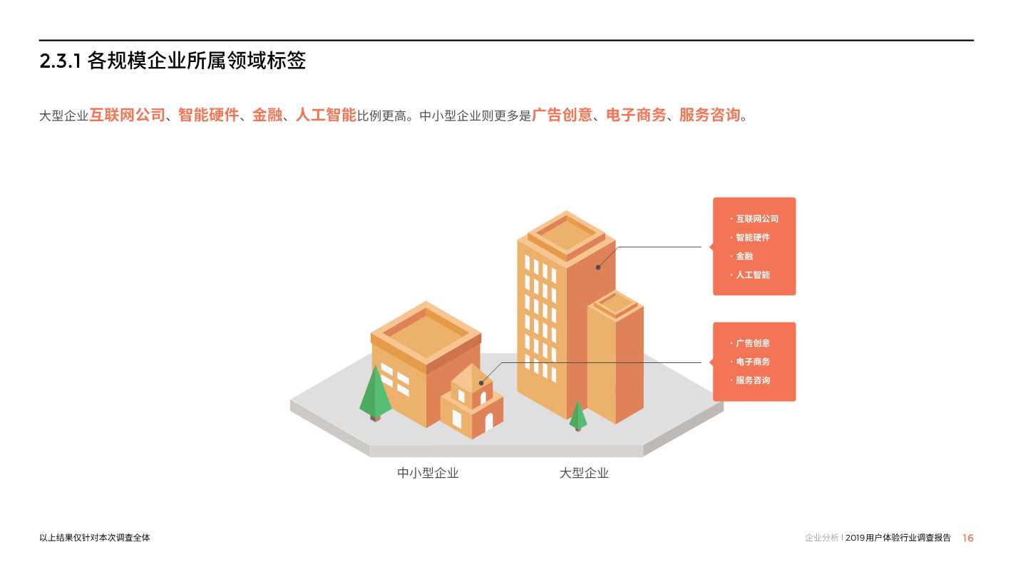 中国用户体验行业调研报告2019