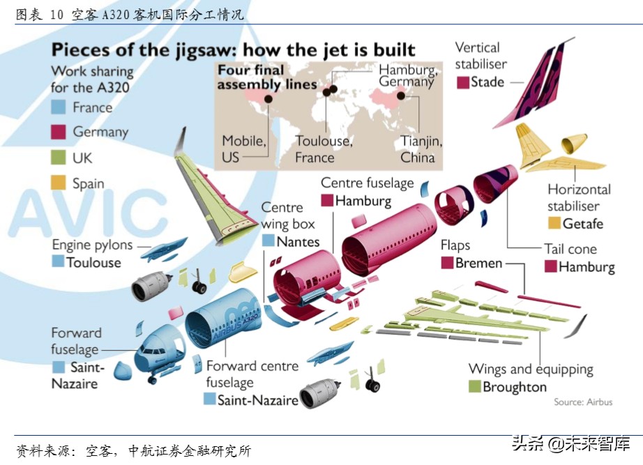 大飞机C919产业链深度分析：大国重器，因大而生