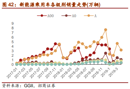 汽车行业2019年中最新研究报告：整车三化与零部件三化