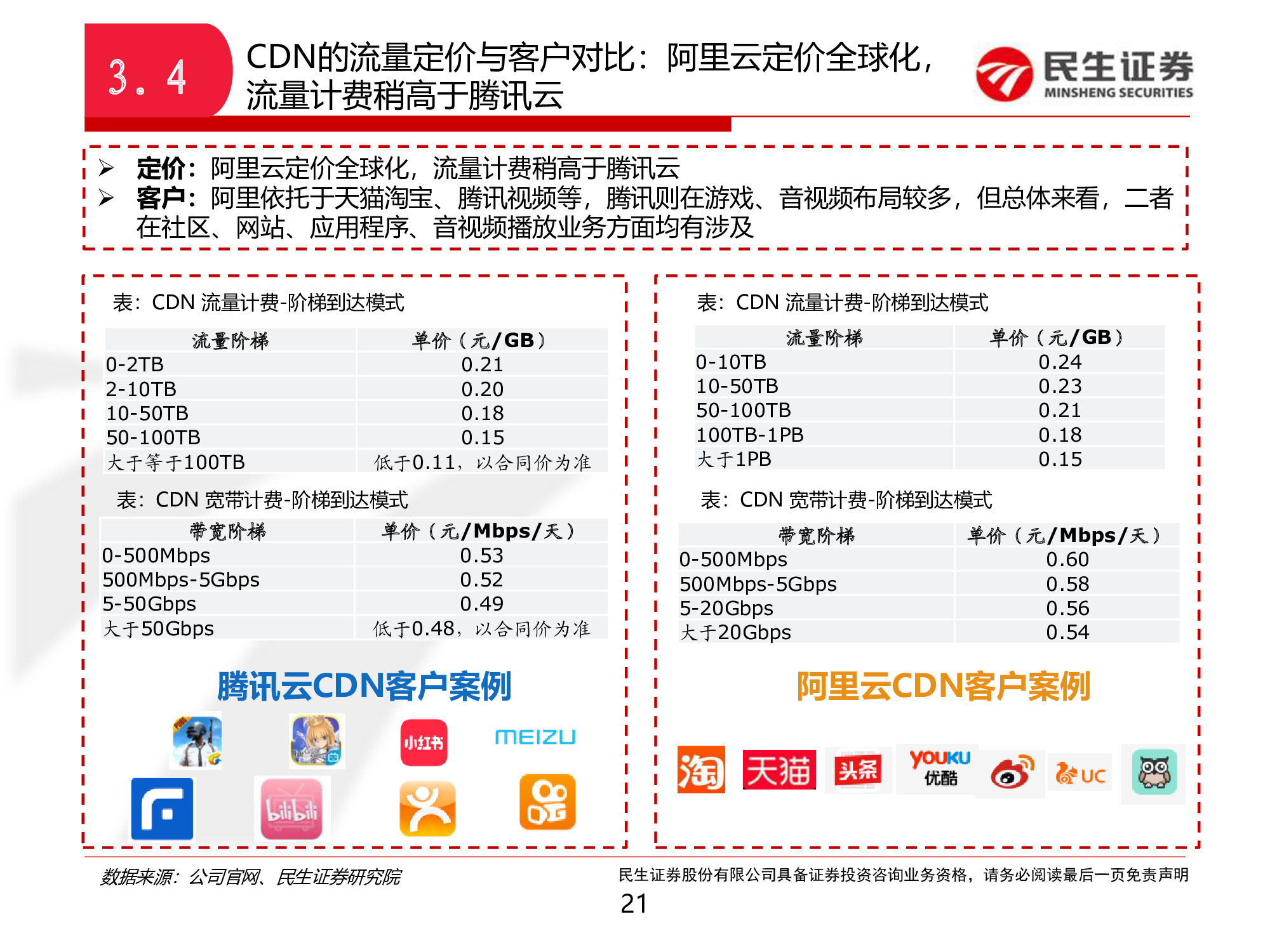 中国云计算巨头对比分析：阿里云VS腾讯云