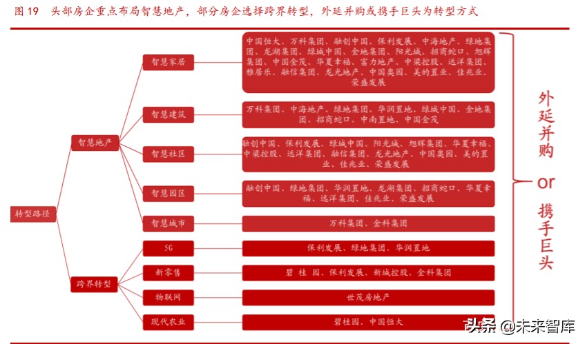 传统企业信息技术产业转型探讨专题报告