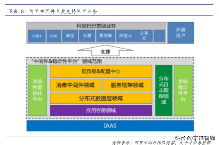 计算机行业专题：如何撬动中间件市场国际领先者的奶酪
