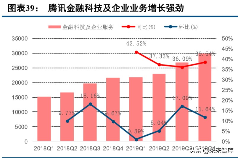 数字内容行业2019年综述及2020展望：顺势而为