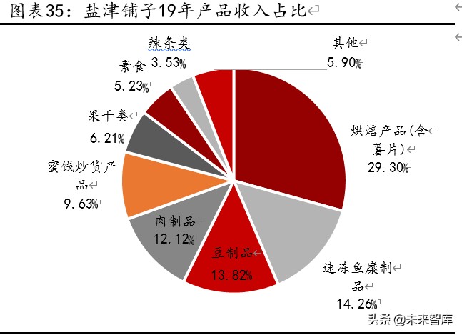 休闲零食行业深度报告：万亿市场待掘金，产品、模式、盈利全对比
