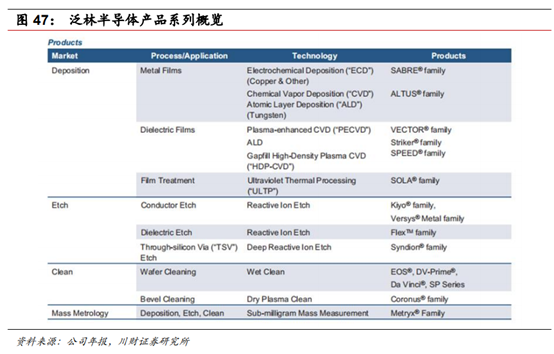 半导体及半导体设备行业深度研究报告