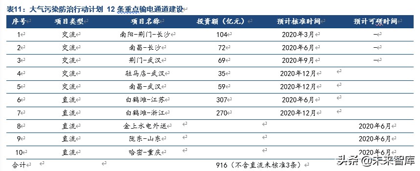 特高压专题报告：新基建主力，新制造名片