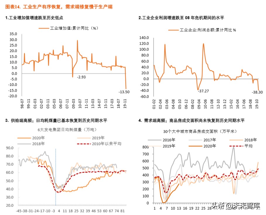 探尋“疫后”經濟的修復路徑：宏觀經濟季度報告