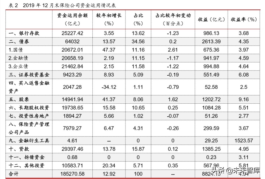2019年保险资产管理行业年度报告