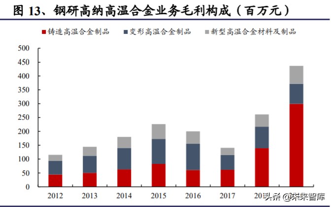高温合金专题报告：把握尖端工业材料的自主可控机遇