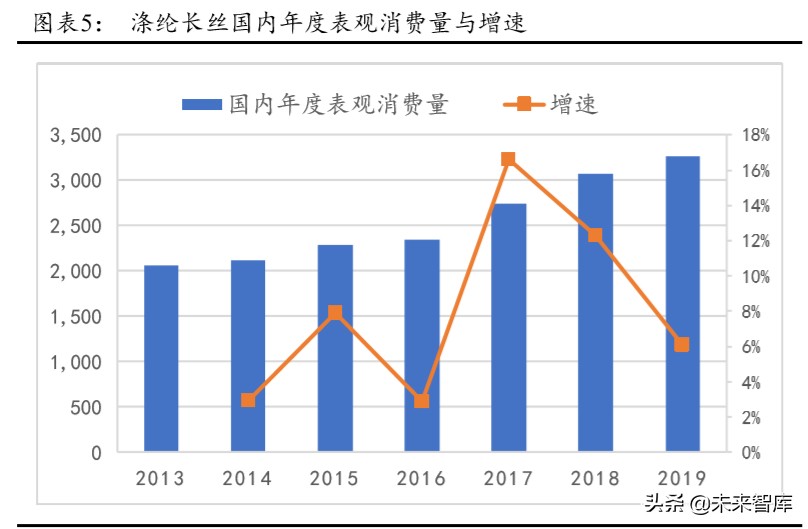 化纤行业深度报告：从鱼龙混杂到诸强博弈，盈利中枢有望提升