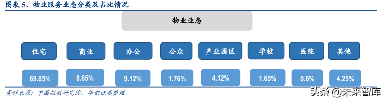 物业管理行业深度报告：蓝海市场，2030年市场规模将达2万亿