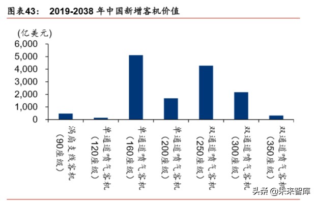 航空制造产业专题报告：新冠疫情下，航空制造巨头路向何方