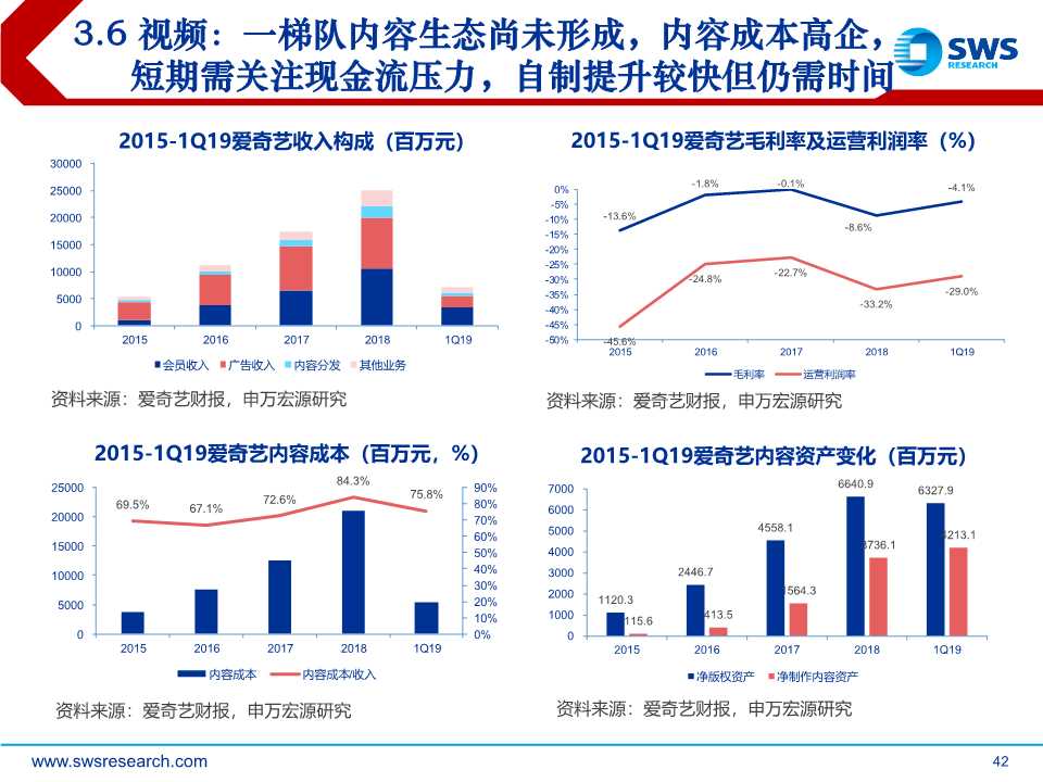 后互联网时代前瞻：时间货币化，深挖用户时间价值（61页PPT）