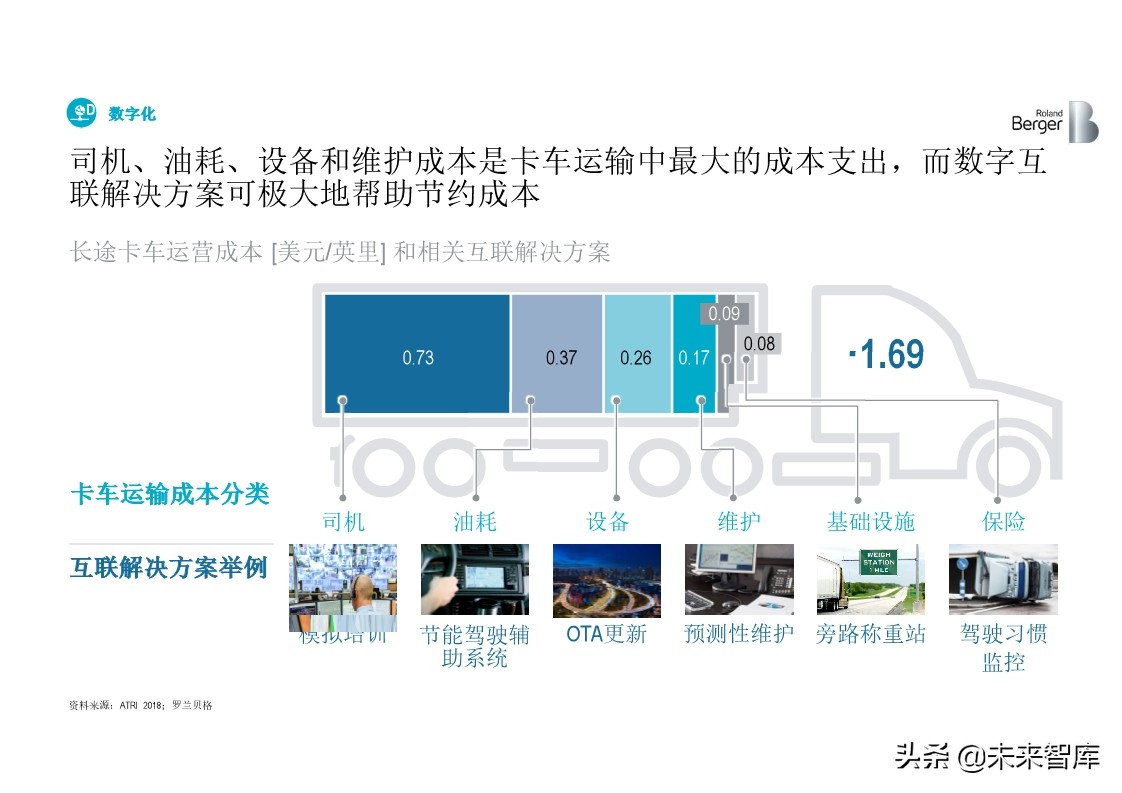 罗兰贝格全球中重卡行业深度分析2019