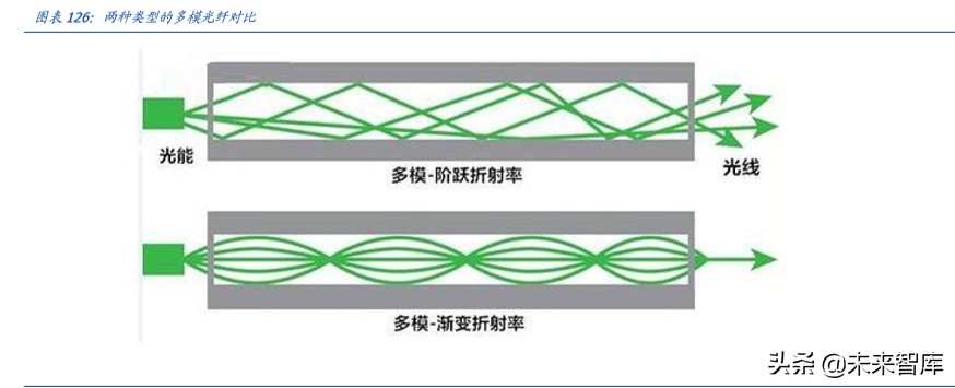 数据中心IDC行业百页洞见：政策、供需与创新的三重共振