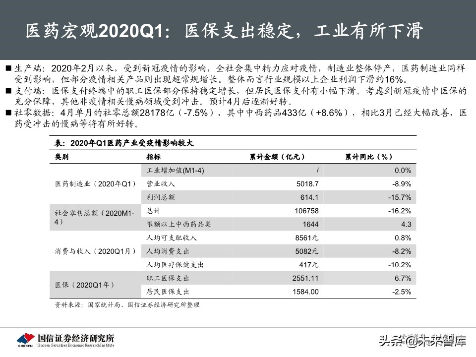 医药生物5月投资策略：继续紧握龙头，重视IVD需求弹性