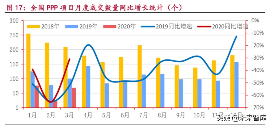 环保深度报告：土壤治理市场5万亿，关键是无商业价值地块治理