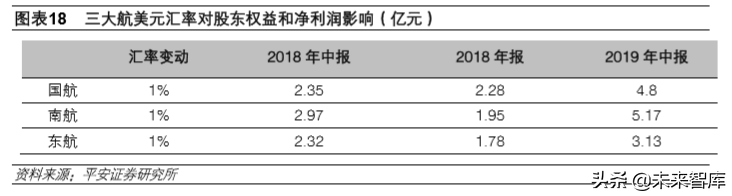 航空运输行业专题报告：航空涅槃重生、机场持续发力