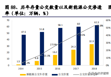 2020年汽车行业全面回顾与展望及投资机会分析