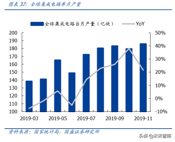 半导体行业深度报告之封测专题分析（100页）