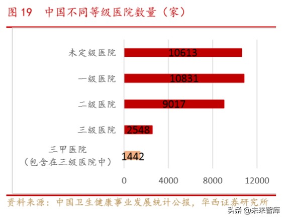 医疗急救设备行业专题报告：ICU必备设备ECMO紧缺