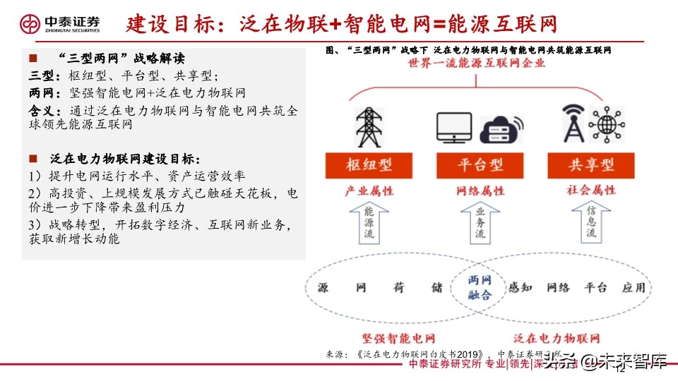电力设备及泛在电力物联网行业研究2020