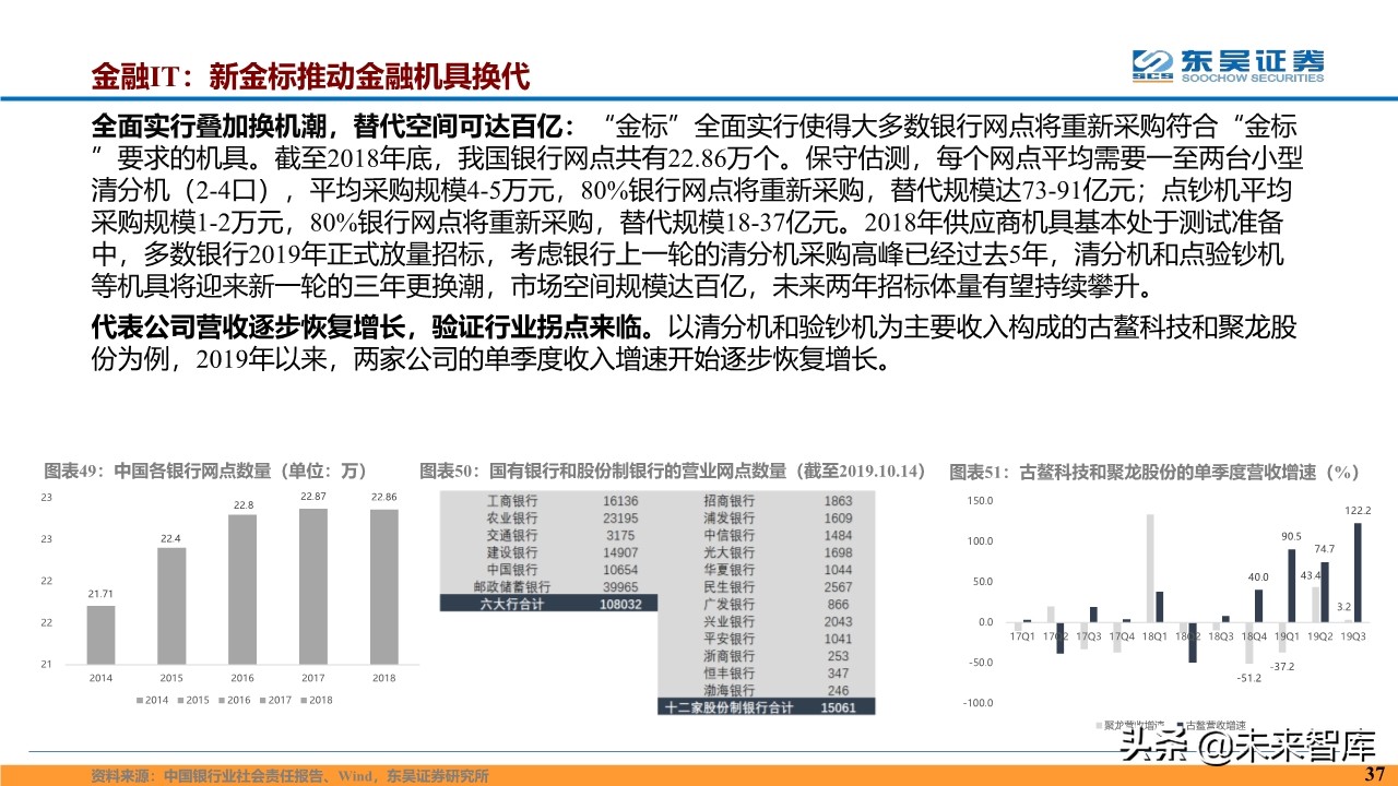 计算机行业2020年度投资策略报告（87页）