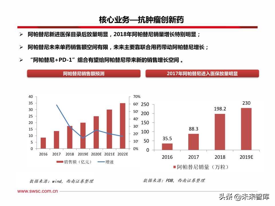稀缺的医药创新王者：百页PPT深度剖析恒瑞医药
