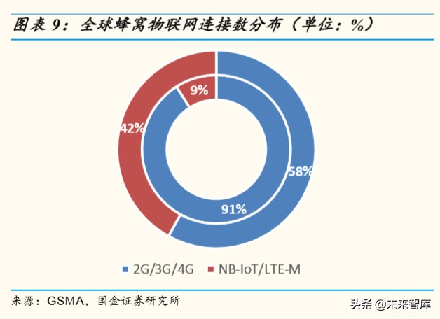 物联网行业深度报告：掘金亿物互联，把握三波浪潮