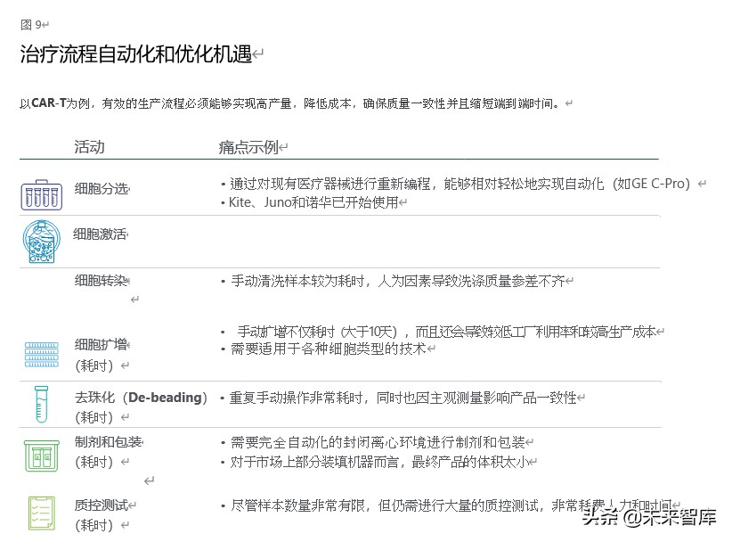 德勤中国细胞和基因疗法市场分析