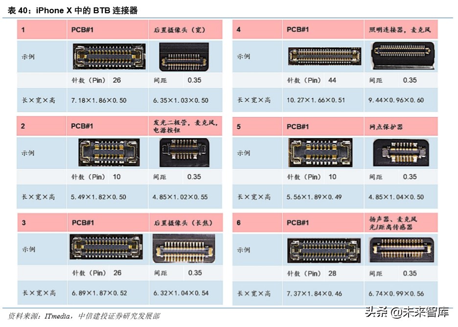 信维通信深度解析：5G时代泛射频龙头