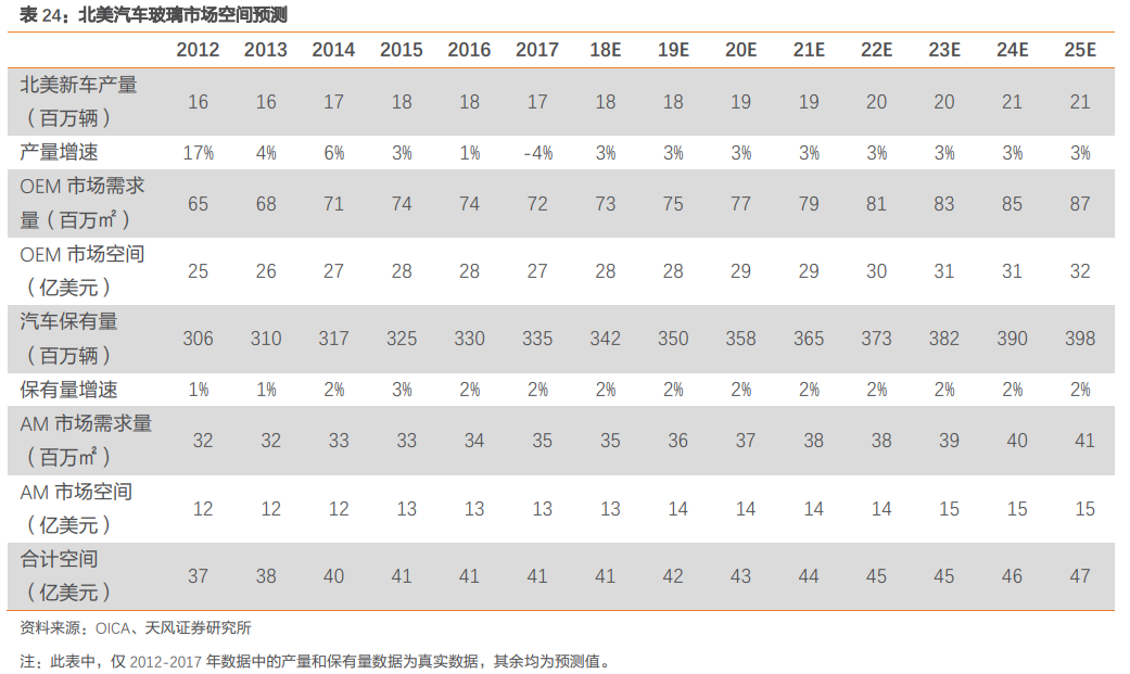 福耀玻璃深度研究：點滴匯江海，福耀千萬家