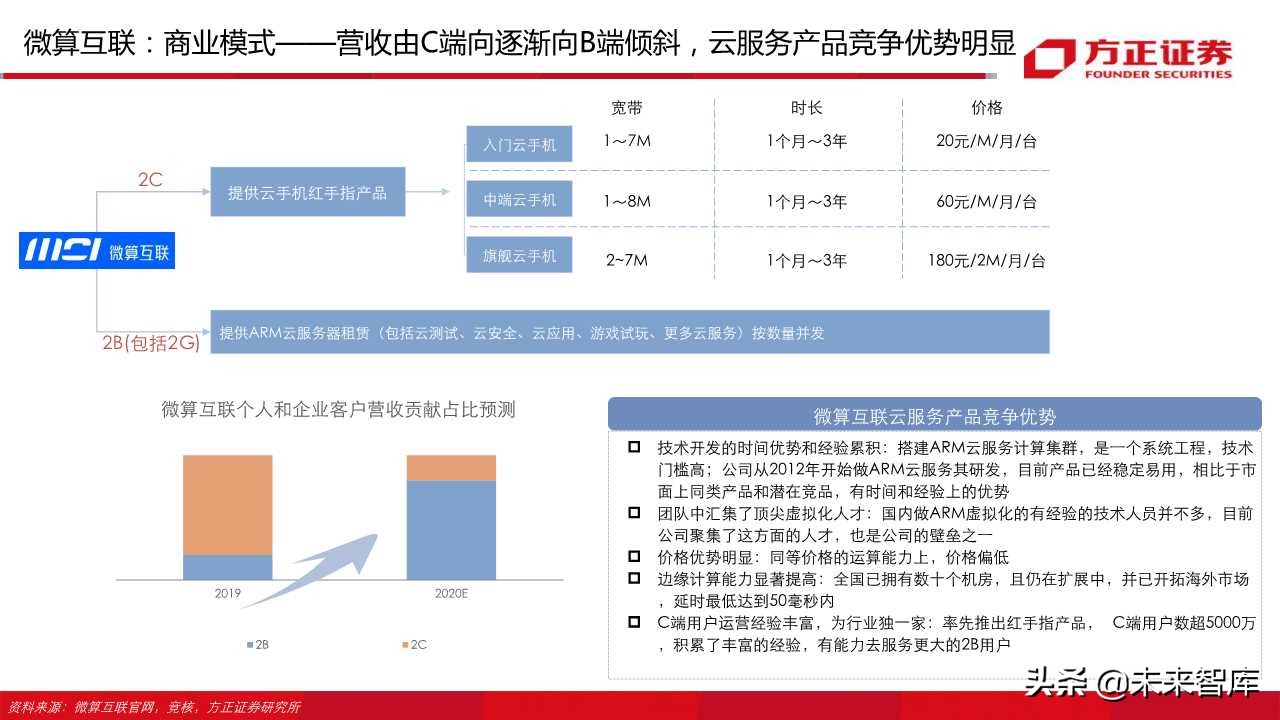 云游戏行业深度报告（66页）：中国云游戏之路