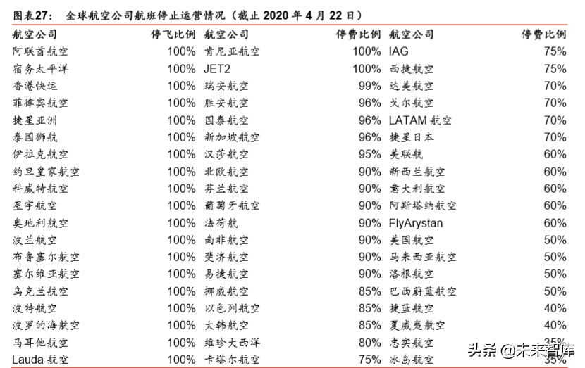 航空制造产业专题报告：新冠疫情下，航空制造巨头路向何方