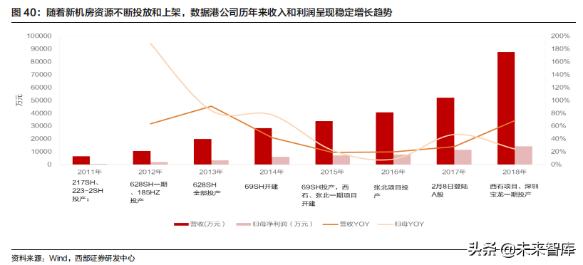 云计算行业深度报告：掘金云数据中心白盒化趋势