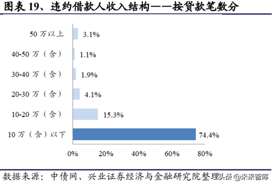 房地产行业研究：一二线与三四线城市变化趋势分析