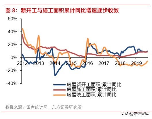 2020年钢铁行业深度报告：特钢和油气管仍是全年主线