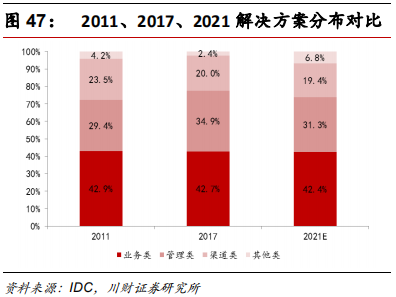 金融科技专题报告：融合、挑战、转型