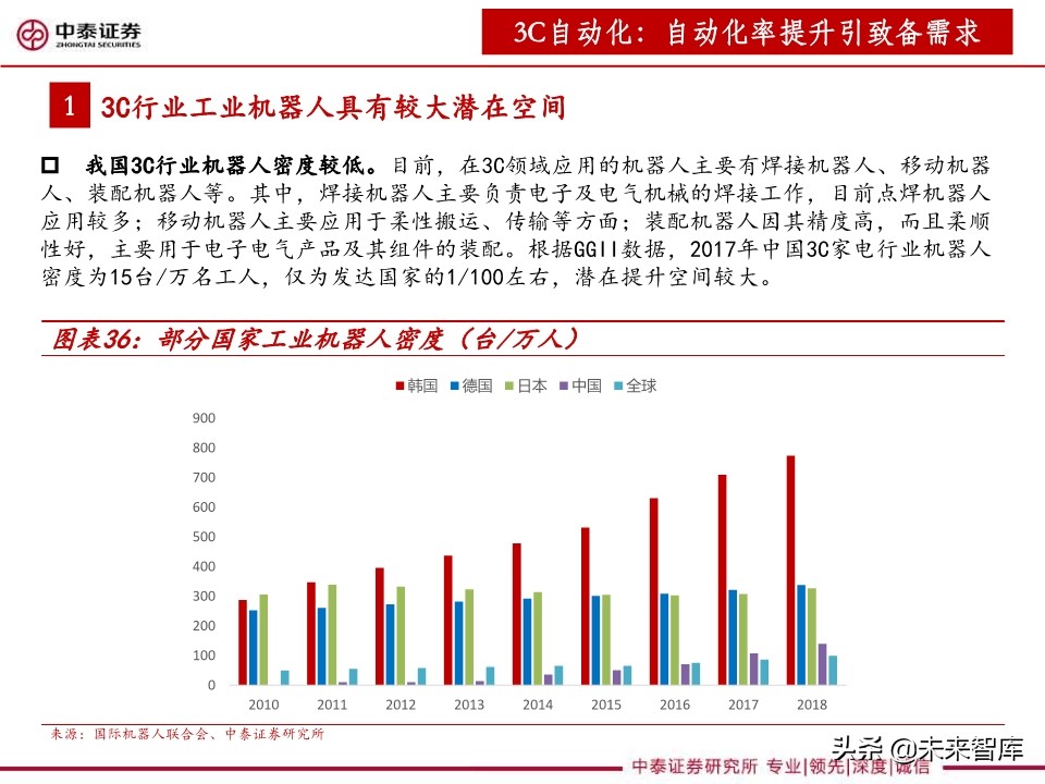 3C设备行业深度报告：智能化升级助推，3C设备复苏可期