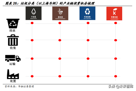 环卫设备和餐厨垃圾处理行业机会分析