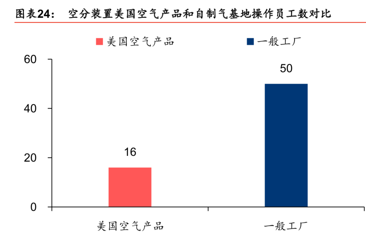 工业气体行业深度报告：工业气体四问