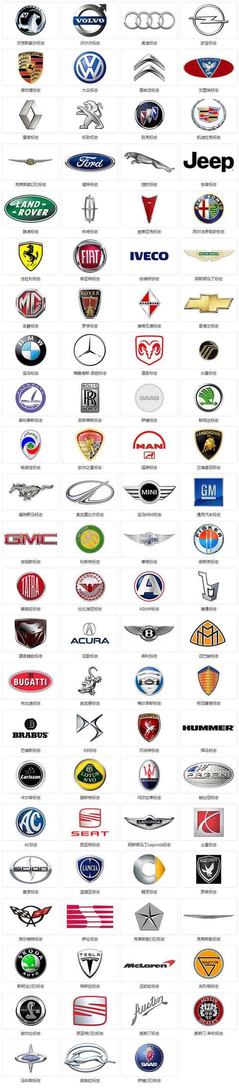 常见汽车品牌标志大全汽车品牌标志大全车标大全