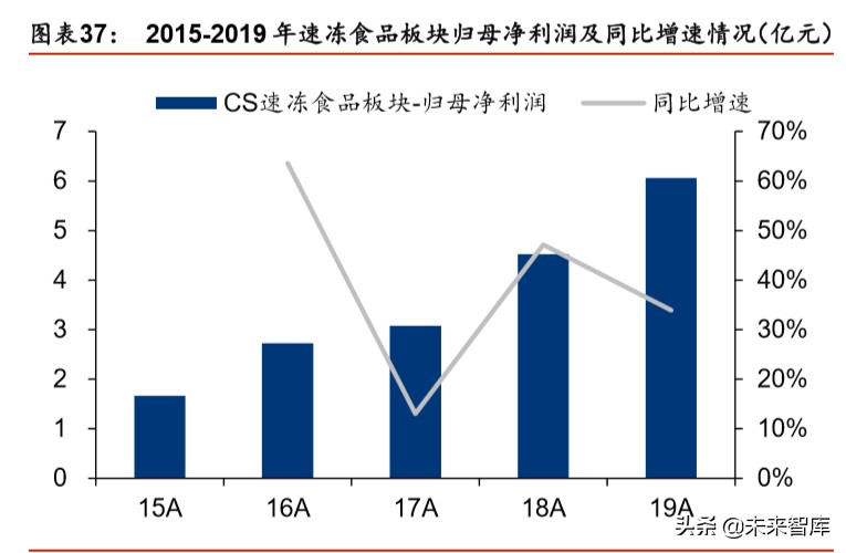 食品饮料行业2020年市场前瞻：新冠病毒“危”与“机”