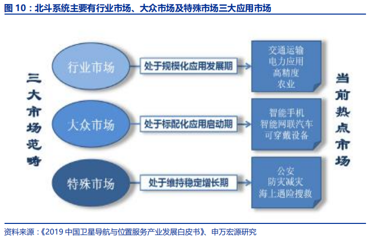 卫星导航深度报告：3000亿元北斗产业链即将爆发