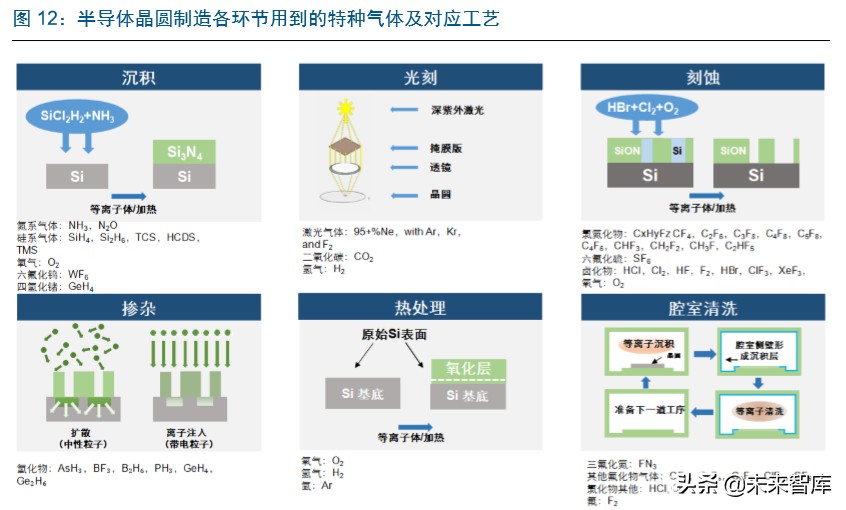 半导体行业专题报告：IC东进势已起，电子特气迎春风