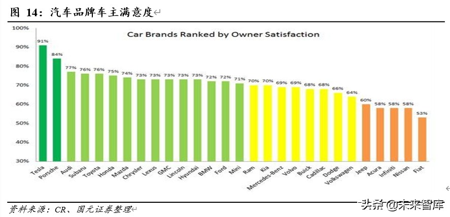 新能源汽车专题报告：领跑者特斯拉的崛起