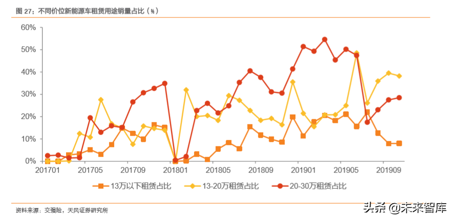 新能源汽车深度报告：汽车行业的“苹果时代”