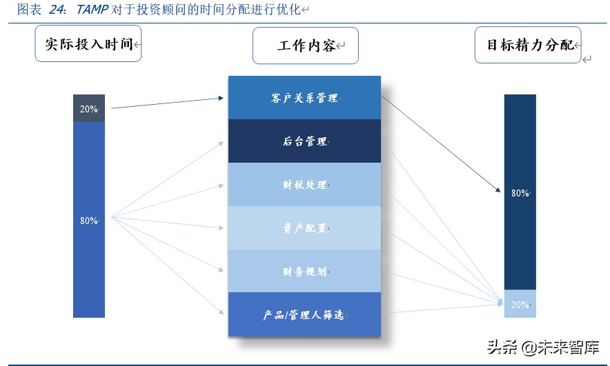 华泰证券深度解析：科技赋能、战略前瞻的行业先行者
