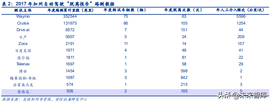 汽车电子之传感器行业深度研究：观四路，听八方，行千里