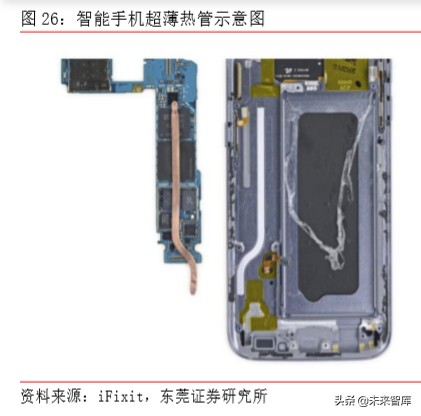 5G手机专题报告：快充、无线充电与热管理